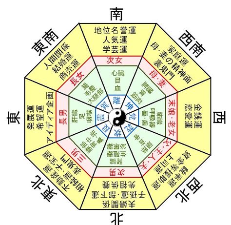 東南方風水|木の気を持ち風の方角と呼ばれる南東の運気と風水的ポイント